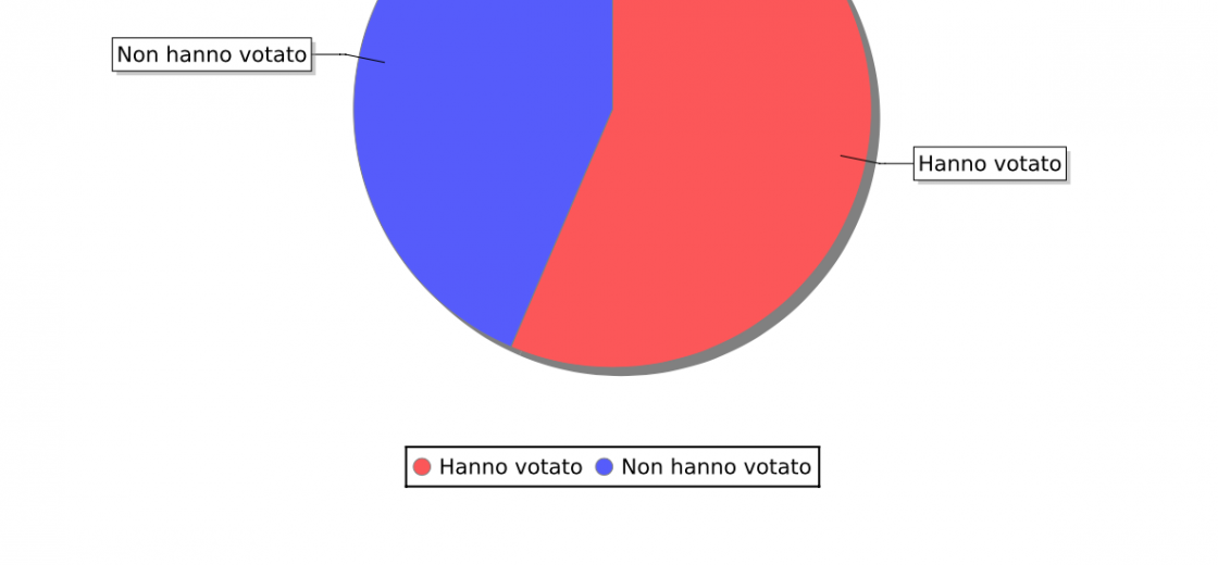 Ballottaggio, i dati definitivi sull'affluenza online